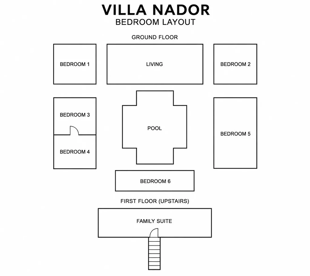 Villa Sora Estate in Seminyak — image 11